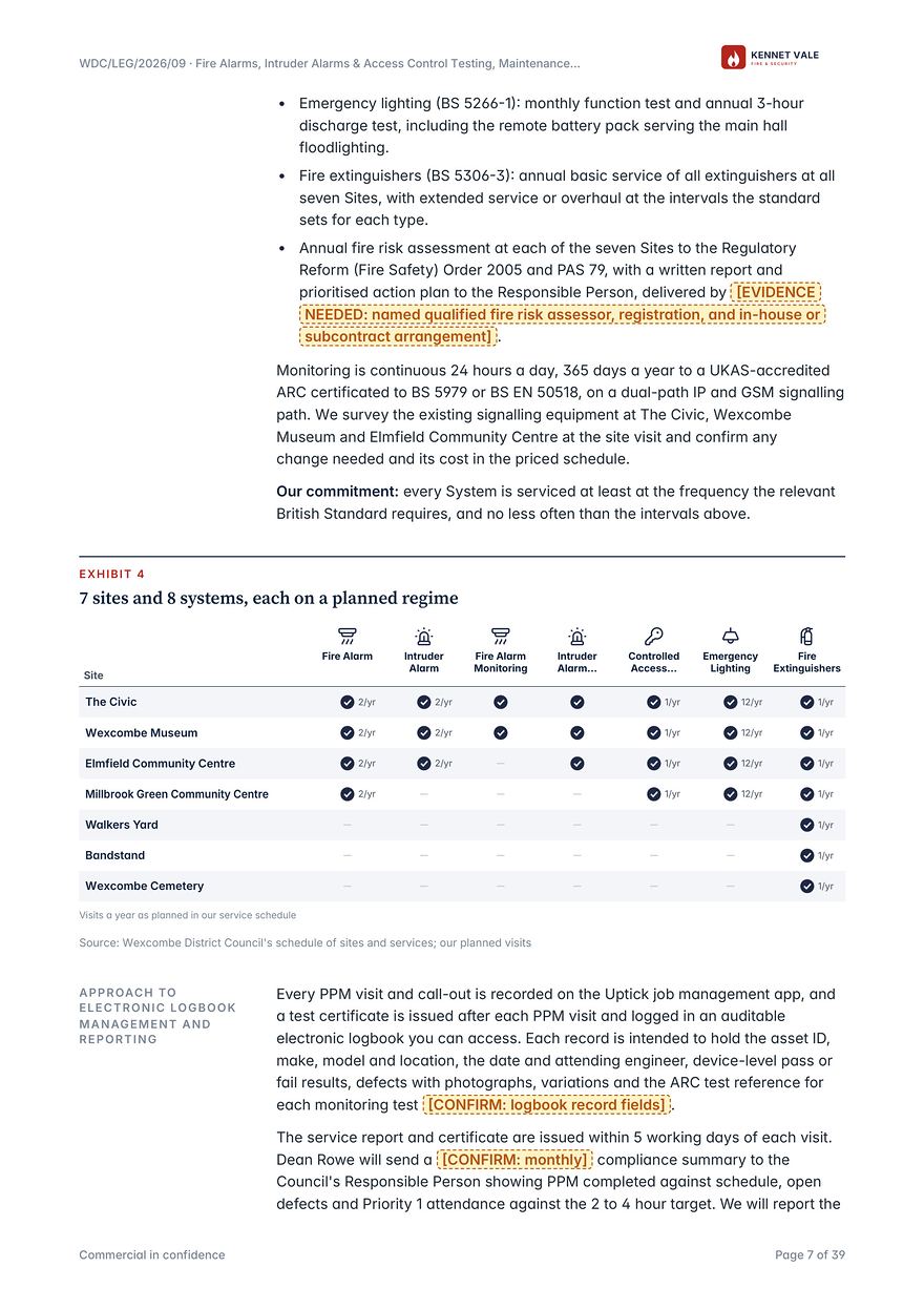 Designed page: five planned regimes on one maintenance calendar.