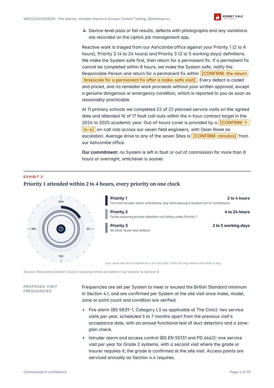 Designed page: every priority on one response-time clock.