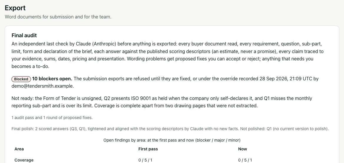 The final audit before export: 10 blockers open, so the submission exports are refused until they are fixed or overridden with a recorded reason.